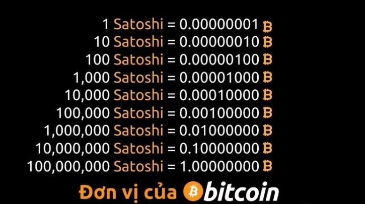 Có bao nhiêu satoshi trong một Bitcoin?