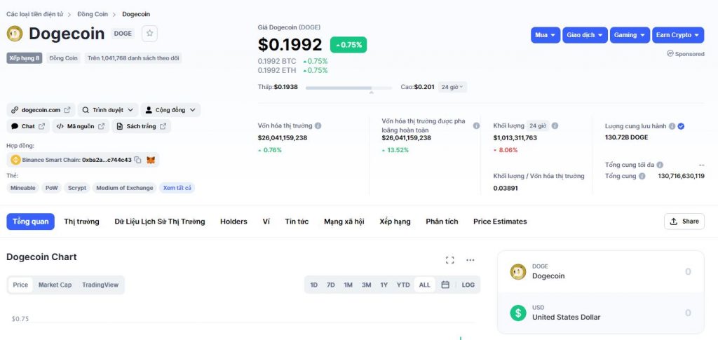 Dogecoin là gì? Liệu Dogecoin có đạt 1 tỷ đô la trong năm nay không? 22 Dogecoin là gì?