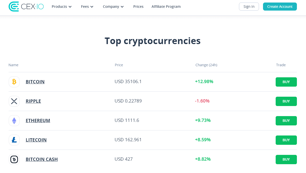 CEX.io Exchange - Trang chủ