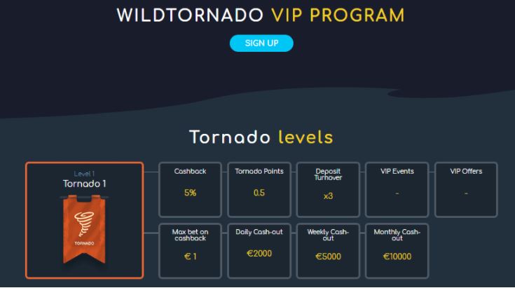 Chương trình VIP Wild Tornado
