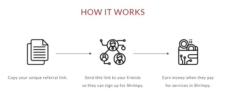 Shrimpy hoạt động như thế nào?
