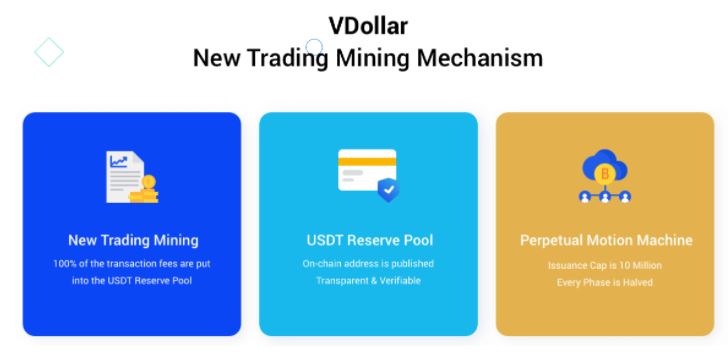 Tính năng chính của VDollar Exchange
