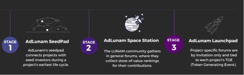 Adlunam Launchpad