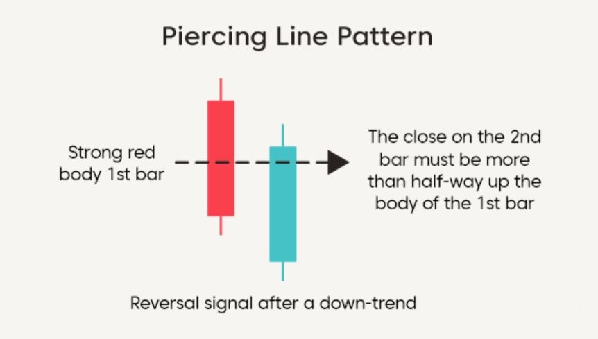 Piercing line - Mẫu đường xuyên thấu