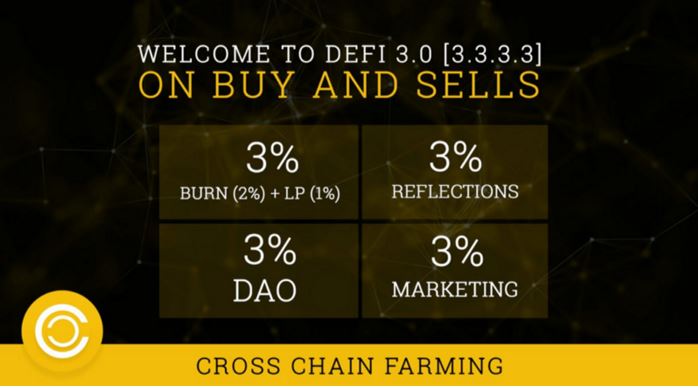 Cross Chain Farming là gì?