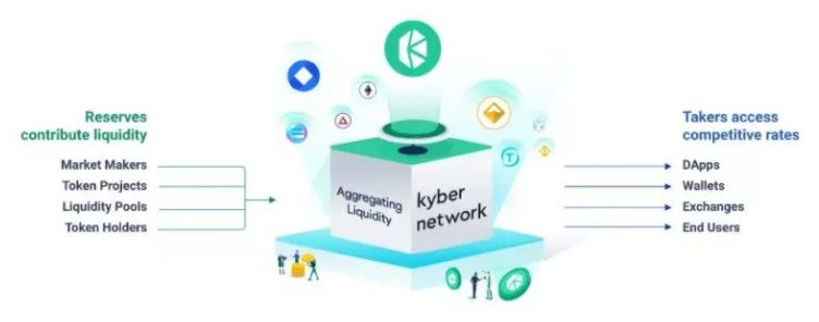 Kyber Network là gì?