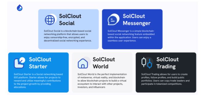 Mô hình kinh doanh của SolClout