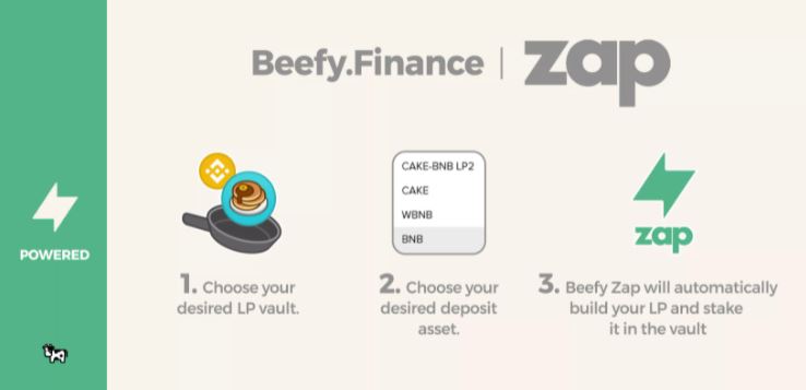 Token tiền điện tử gốc của Beefy Finance