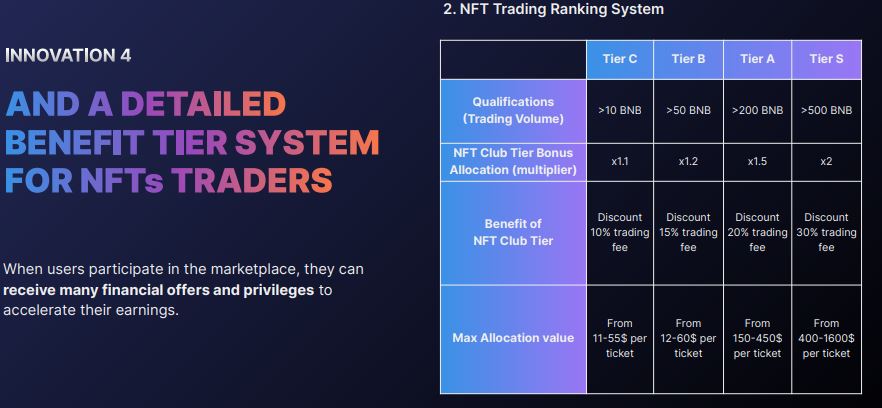 Bảng xếp hạng nhà giao dịch NFT