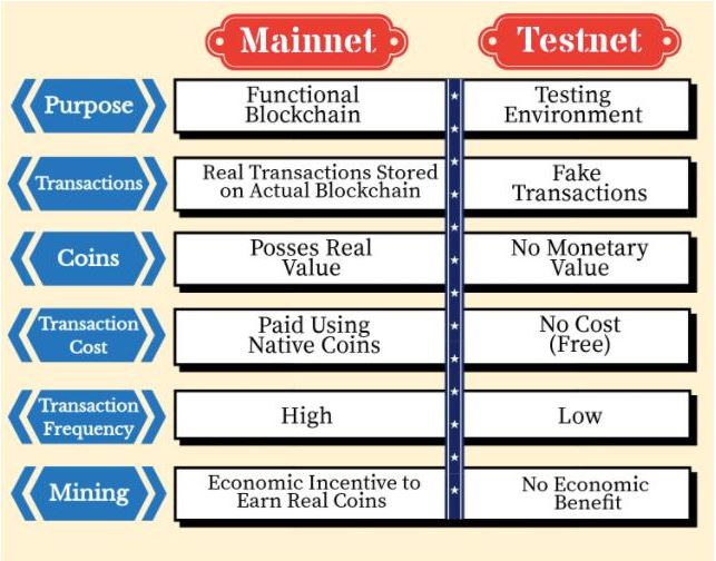 Những điểm khác biệt chính giữa mainnet và testnet