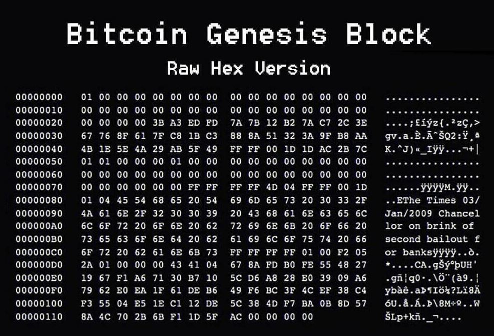 Băm khối gốc Bitcoin với một thông điệp được mã hóa