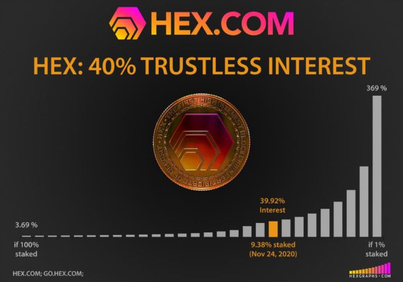 Biểu đồ hiển thị khái niệm Proof-Of-Wait của Hex Coin