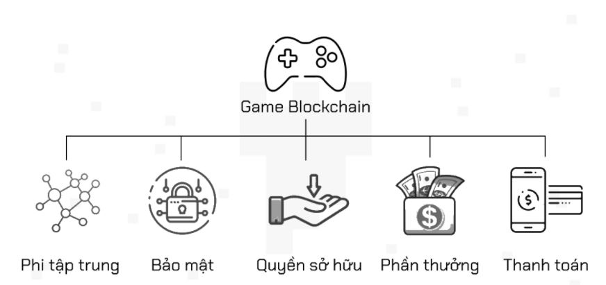 Tính năng nổi bật của Game Blockchain