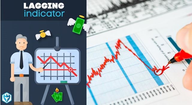 Ý nghĩa của nhóm Lagging Indicator là gì đối với Trader?