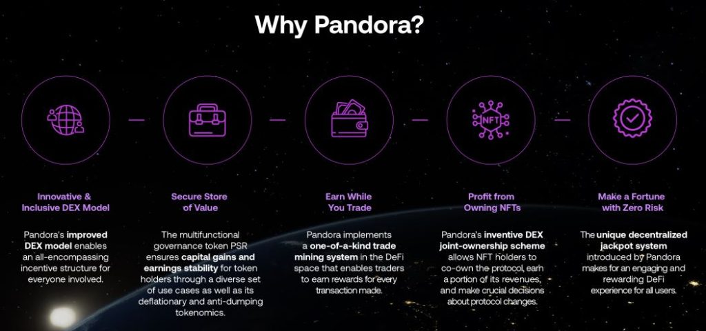Tại sao chọn Pandora