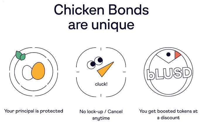 Các khái niệm liên quan Chicken Bonds