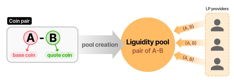 Liquidity Pool