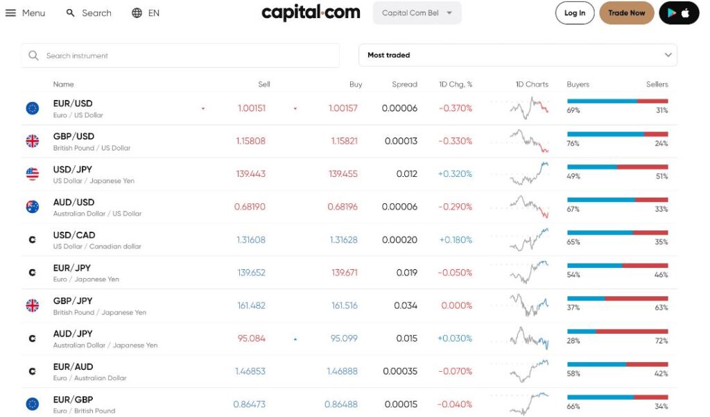Capital.com – Giao dịch các cặp tiền tệ