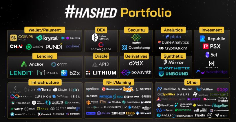 danh mục đầu tư của quỹ Hashed