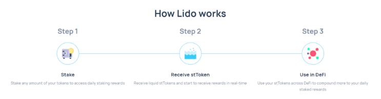 Lido hoạt động như thế nào?
