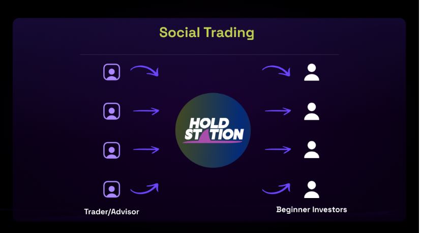 Social Trading trên Web3