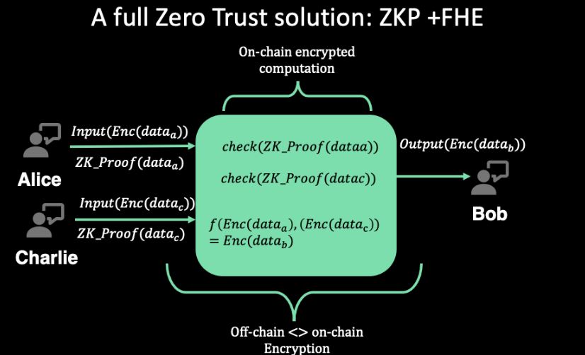 Giải pháp Zero Trust của Mind Network