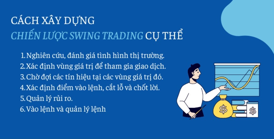 Cách xây dựng chiến lược Swing trading