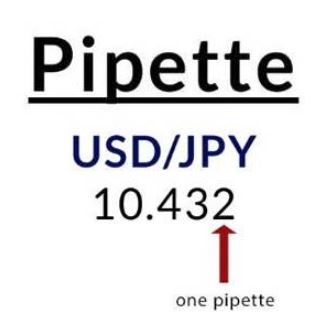 pipet sử dụng cặp tiền Yên Nhật