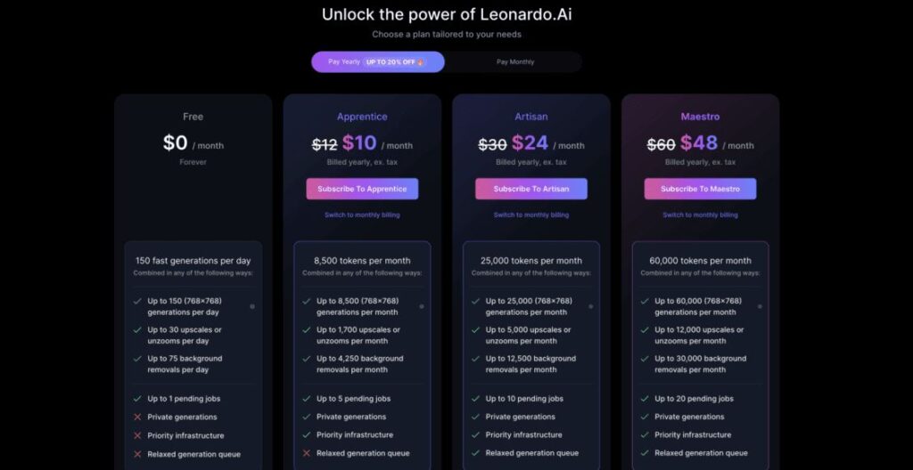 Tổng quan về cấu trúc định giá của Leonardo AI