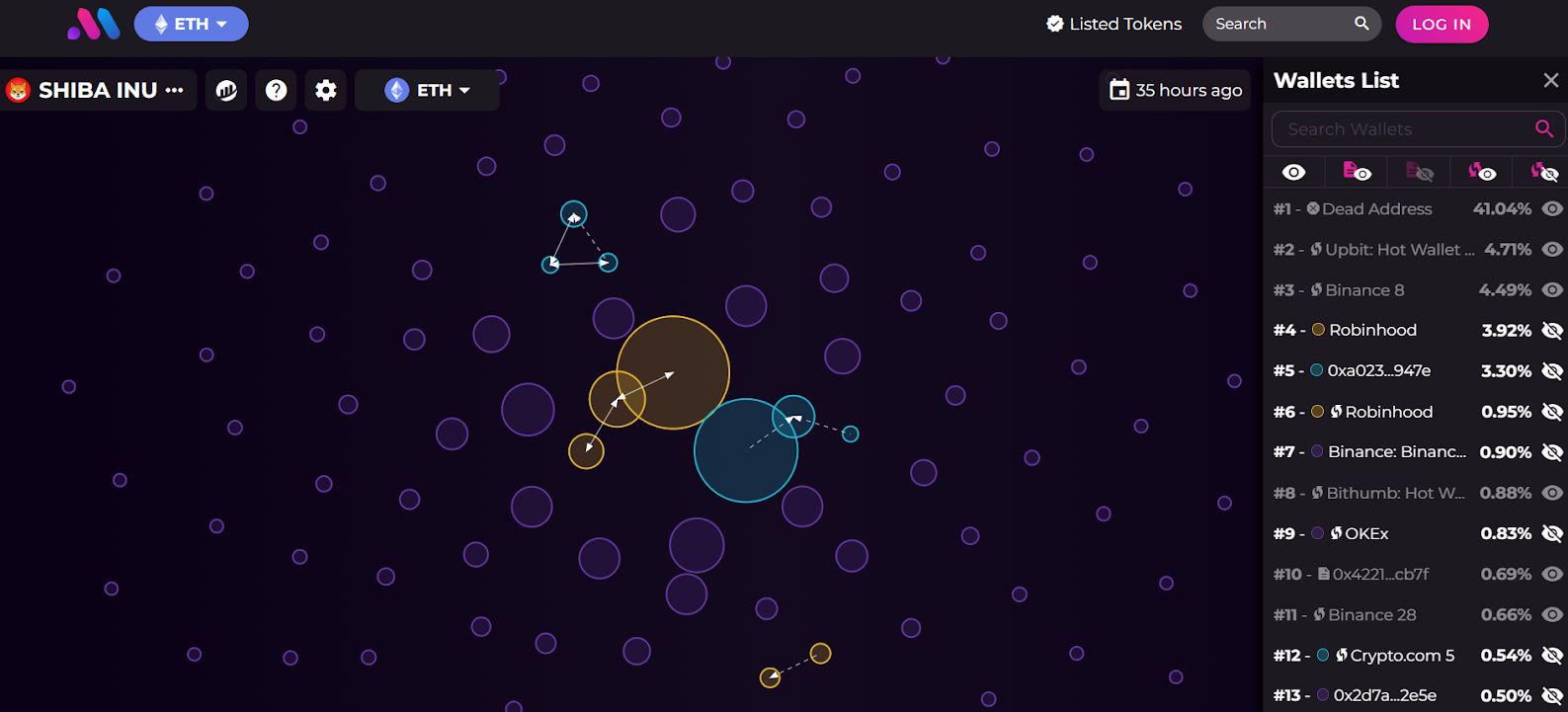 Bubblemaps là gì? Công cụ trực quan hóa dữ liệu blockchain 3 kham phap bubblemaps